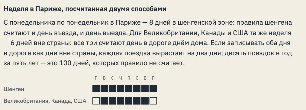 Восемь клеток для шенгена и шесть для Великобритании, Канады и США