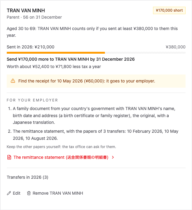 56歳の父親：21万円を送金済み、あと17万円、書類が1件不足