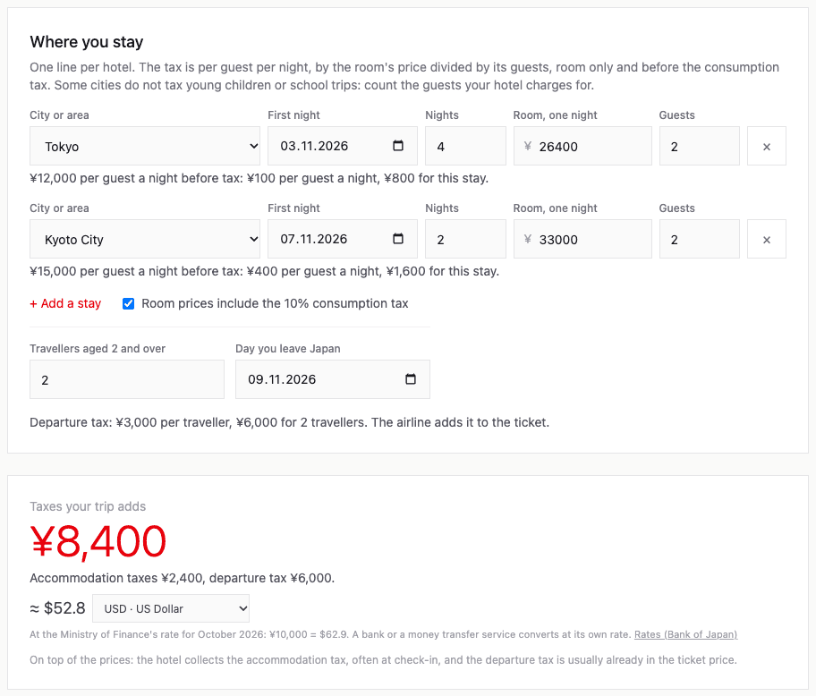 Empat malam di Tokyo dan dua di Kyoto untuk dua orang: pajak 8.400 yen di luar harga