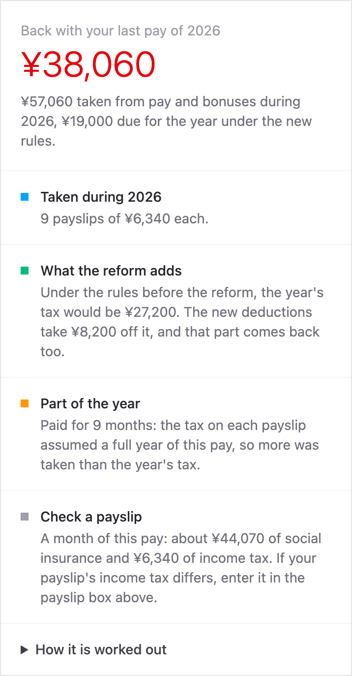 A start in April: nine months of pay