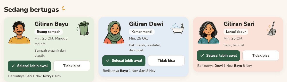 Sedang bertugas: satu kartu untuk tiap tugas, dengan wajah orang yang mendapat giliran, harinya, serta tombol untuk menandai selesai atau mengopernya