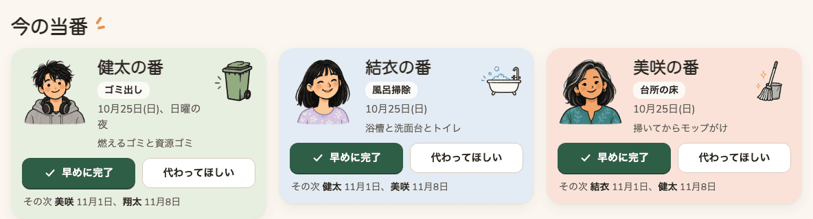 今の当番：当番ごとのカードに、番の人の顔、日付、完了にするボタンと代わってもらうボタン