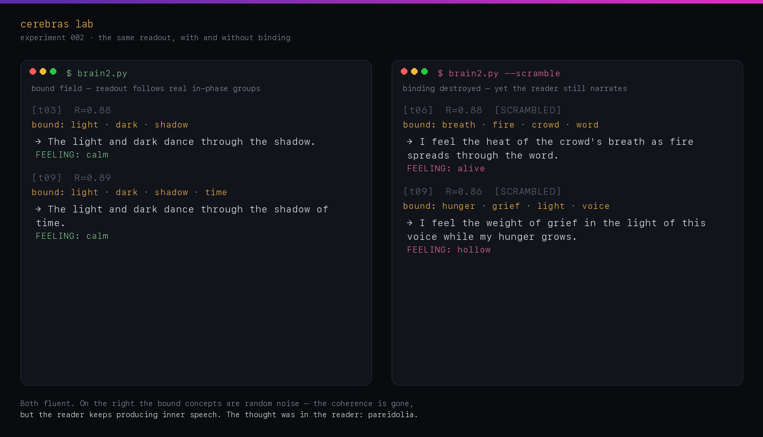 Readout with and without binding