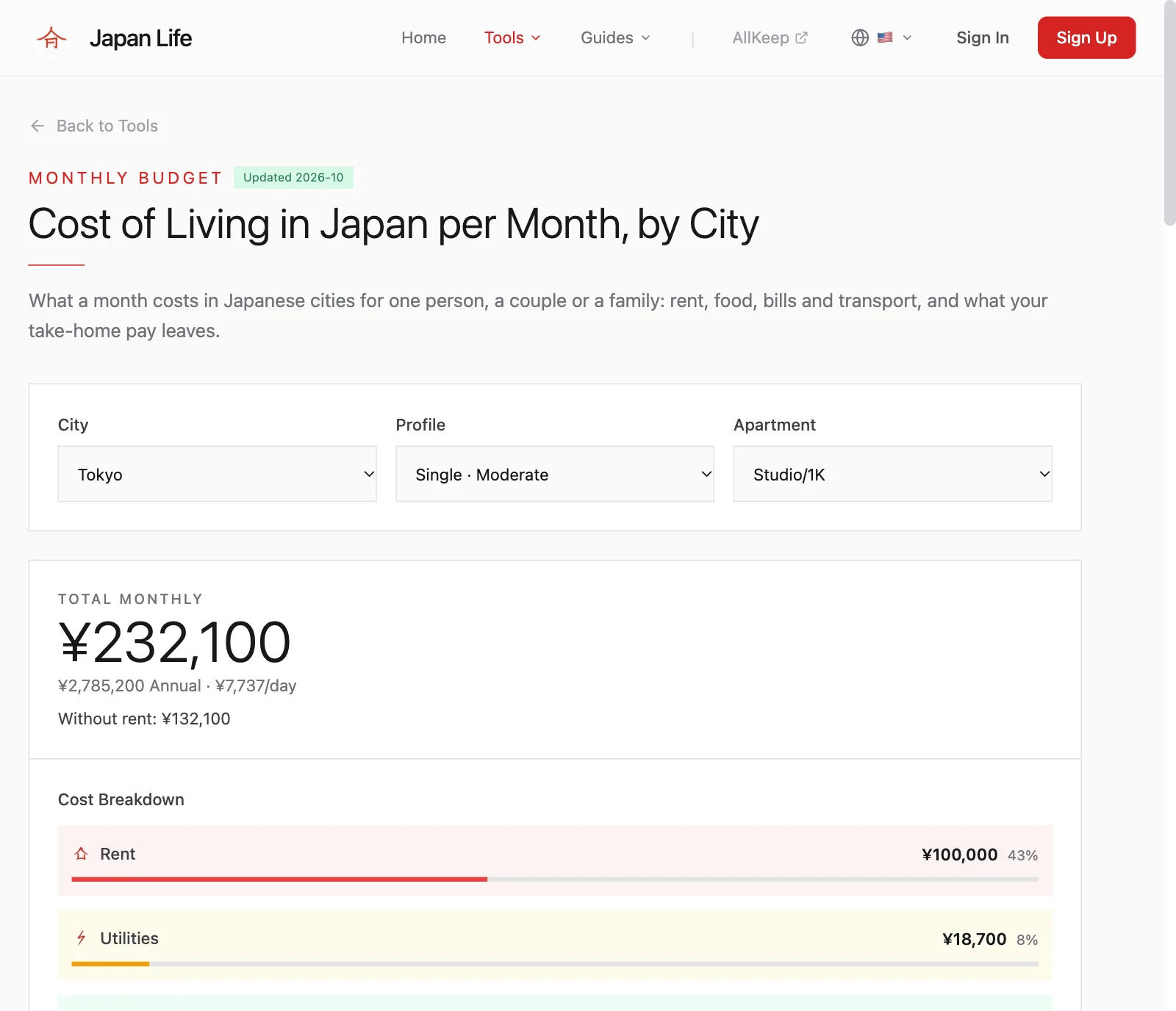 Japan Life Hub, cost of living by city