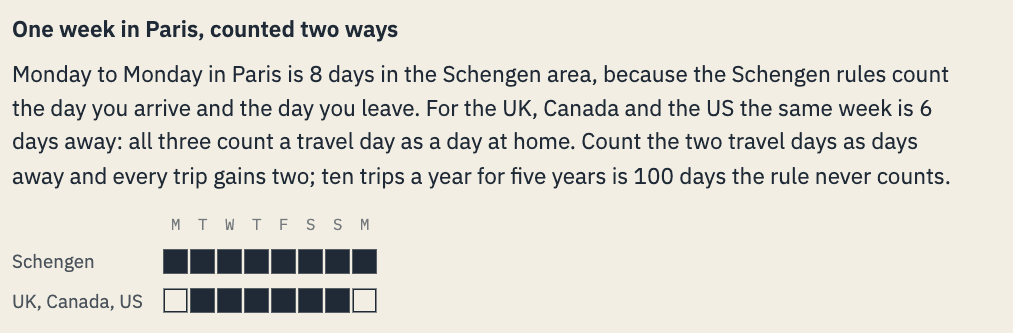 Delapan kotak untuk Schengen, enam untuk Inggris, Kanada, dan AS
