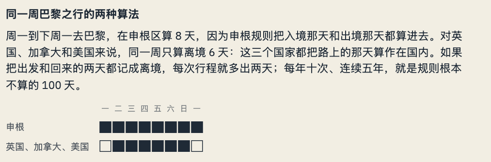 申根算八格,英国、加拿大和美国算六格