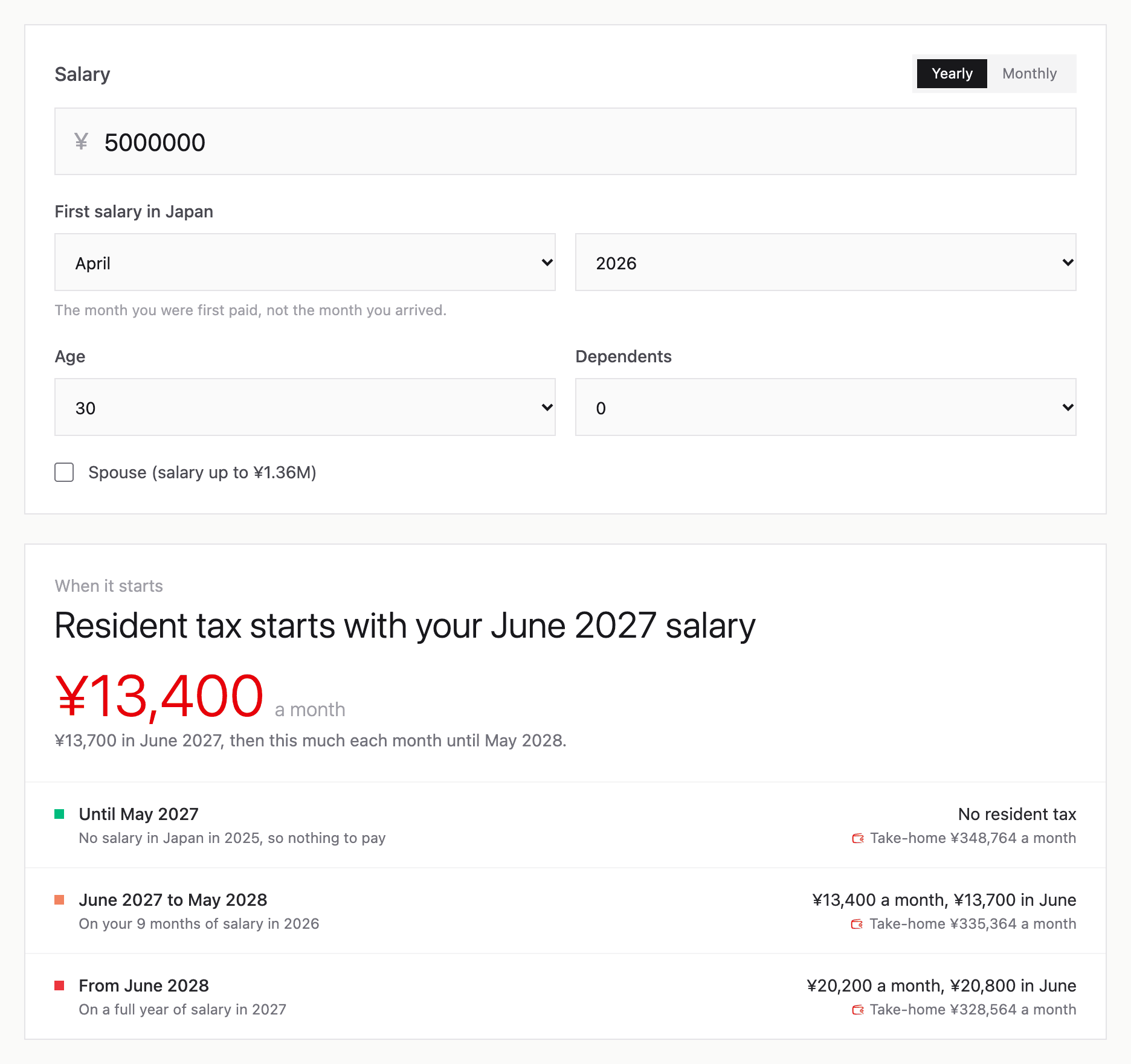 अप्रैल 2026 में पहले वेतन और 50,00,000 येन सालाना पर प्लानर: मई 2027 तक कुछ नहीं, फिर 13,400 येन प्रति माह, फिर 20,200