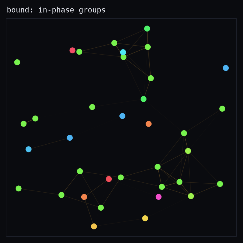 bound phase field