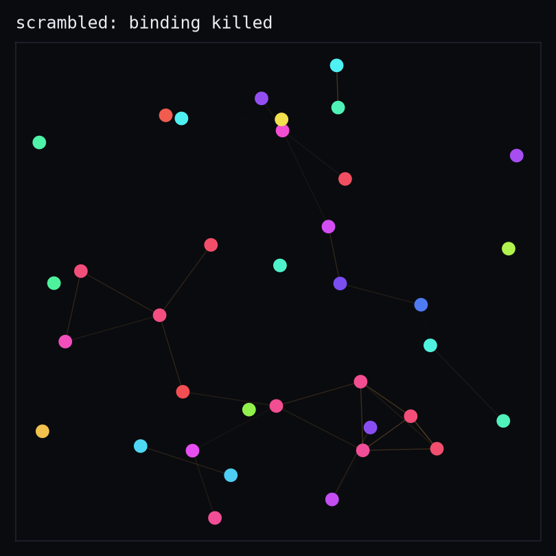 scrambled phase field